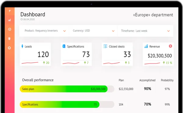 Sales Management System